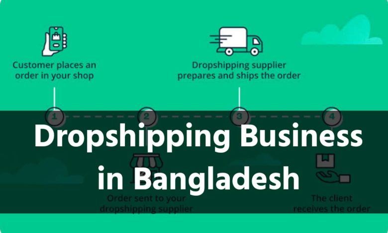 Dropshipping Business in Bangladesh