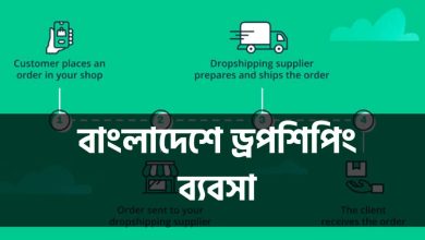 বাংলাদেশে ড্রপশিপিং ব্যবসা